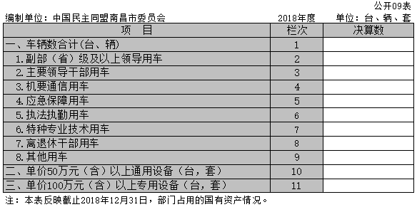 公开09表